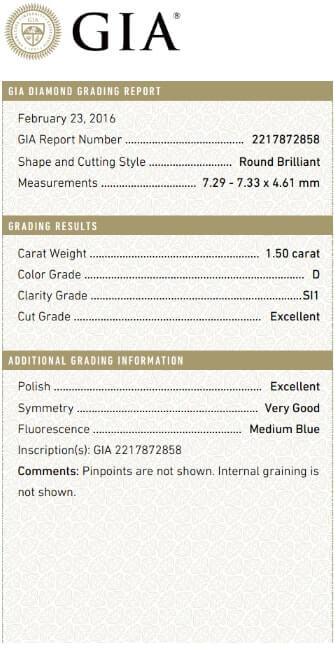 GIA diamond grading report with all the diamond attributes