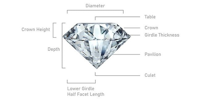 Lab Diamond Cuts: Shapes and Considerations for Quality | With Clarity