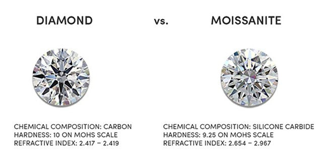diamond vs moissanite