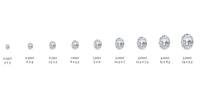 oval diamond size chart
