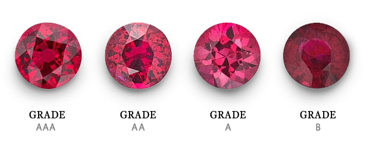 Natural Ruby Grading and Ruby Color Chart