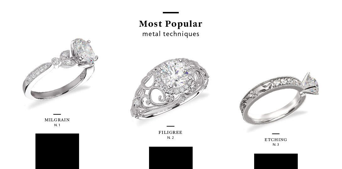 What Is Milgrain, and How Can It Enhance Your Ring? | With Clarity