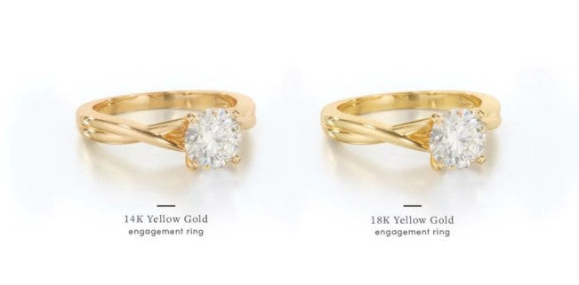 yellow gold comparison