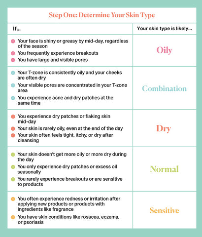 skin type chart