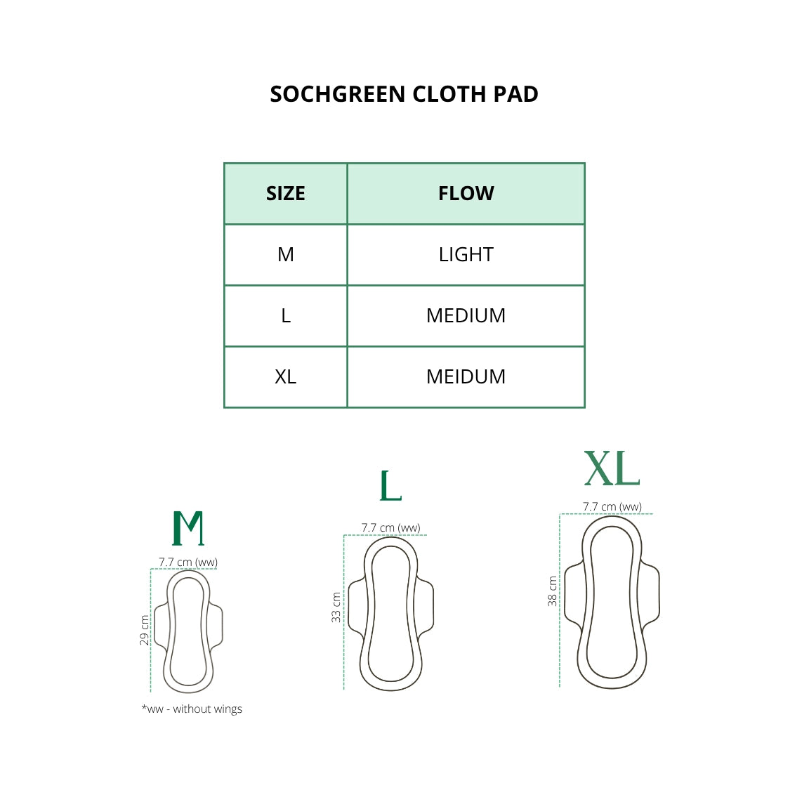 sochgreen cloth pads size