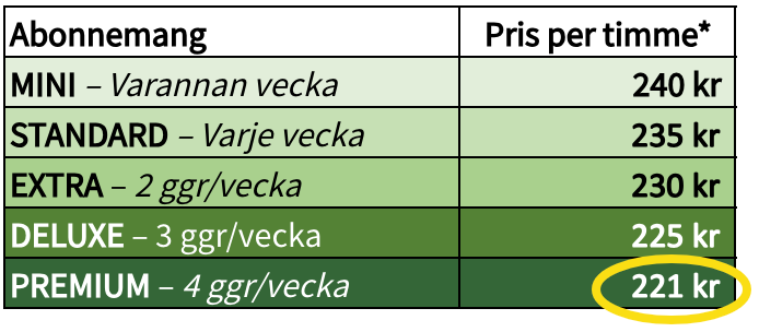 prislista fika