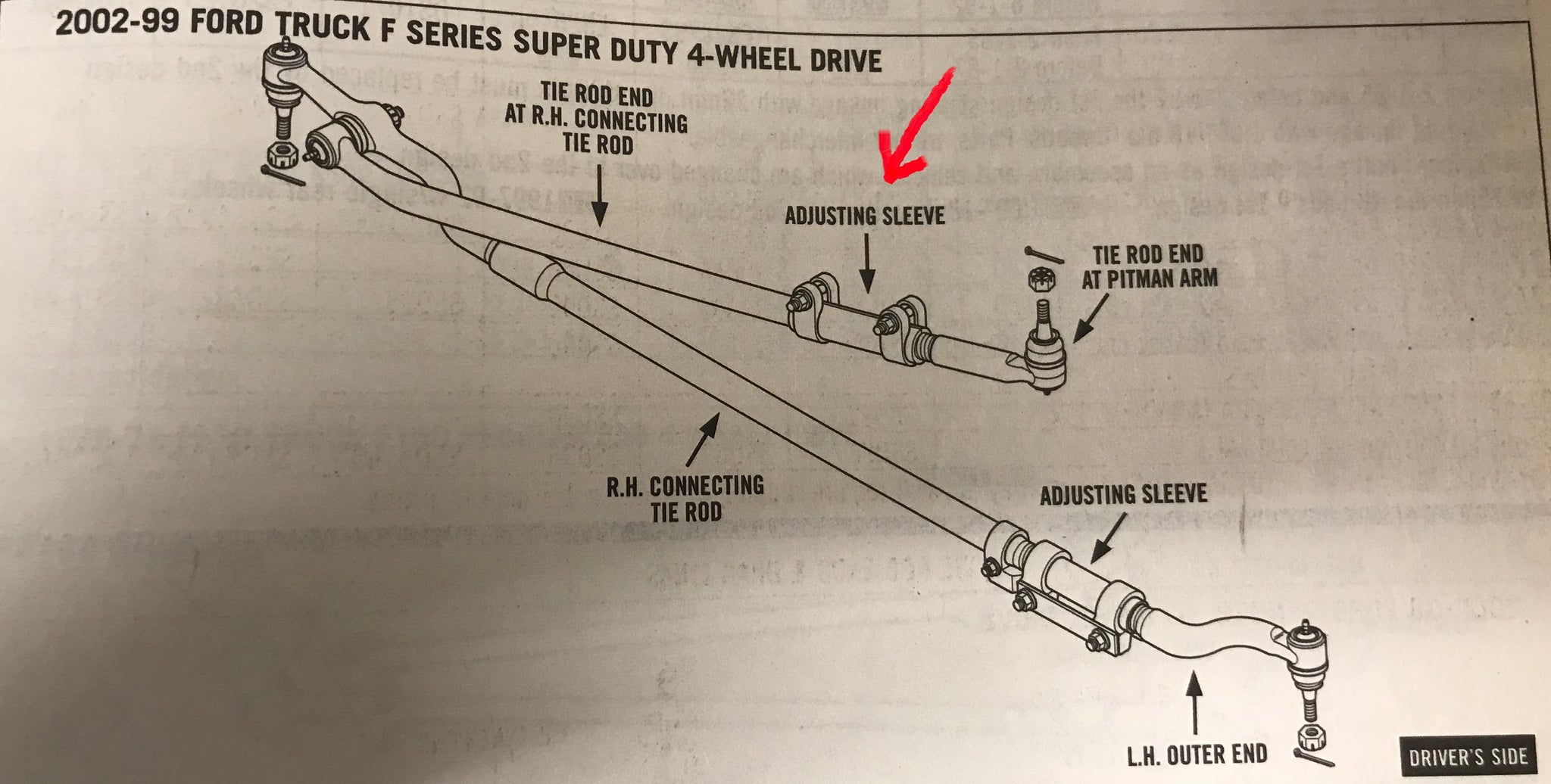 2002 Ford F250 Front End Parts Diagram 