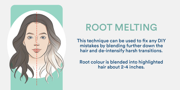 Root melting for hair explained