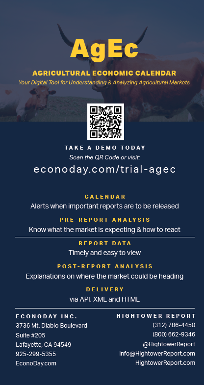 2022 Agricultural Economic Calendar – Econoday Inc.