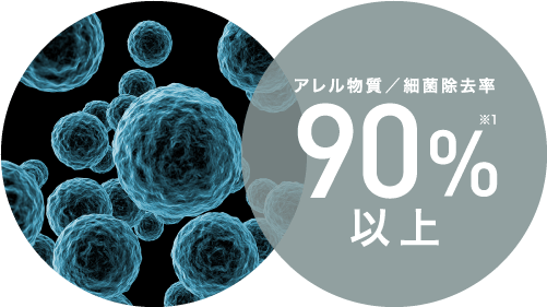 アレル物質／細菌除去率 90%以上 ※1 