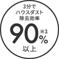 3分でハウスダスト除去効率 90%