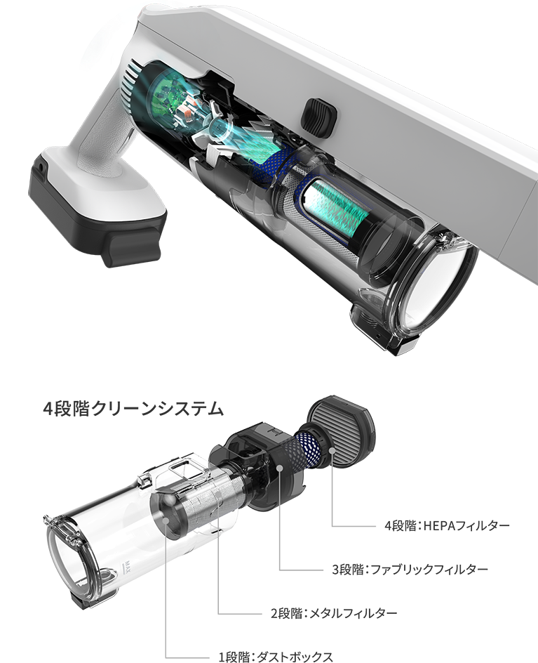 クリーン排気｡キレイをもっと､キレイに｡ 4段階クリーンシステム 1段階：ダストボックス 2段階：メタルフィルター 3段階：ファブリックフィルター 4段階：HEPAフィルター