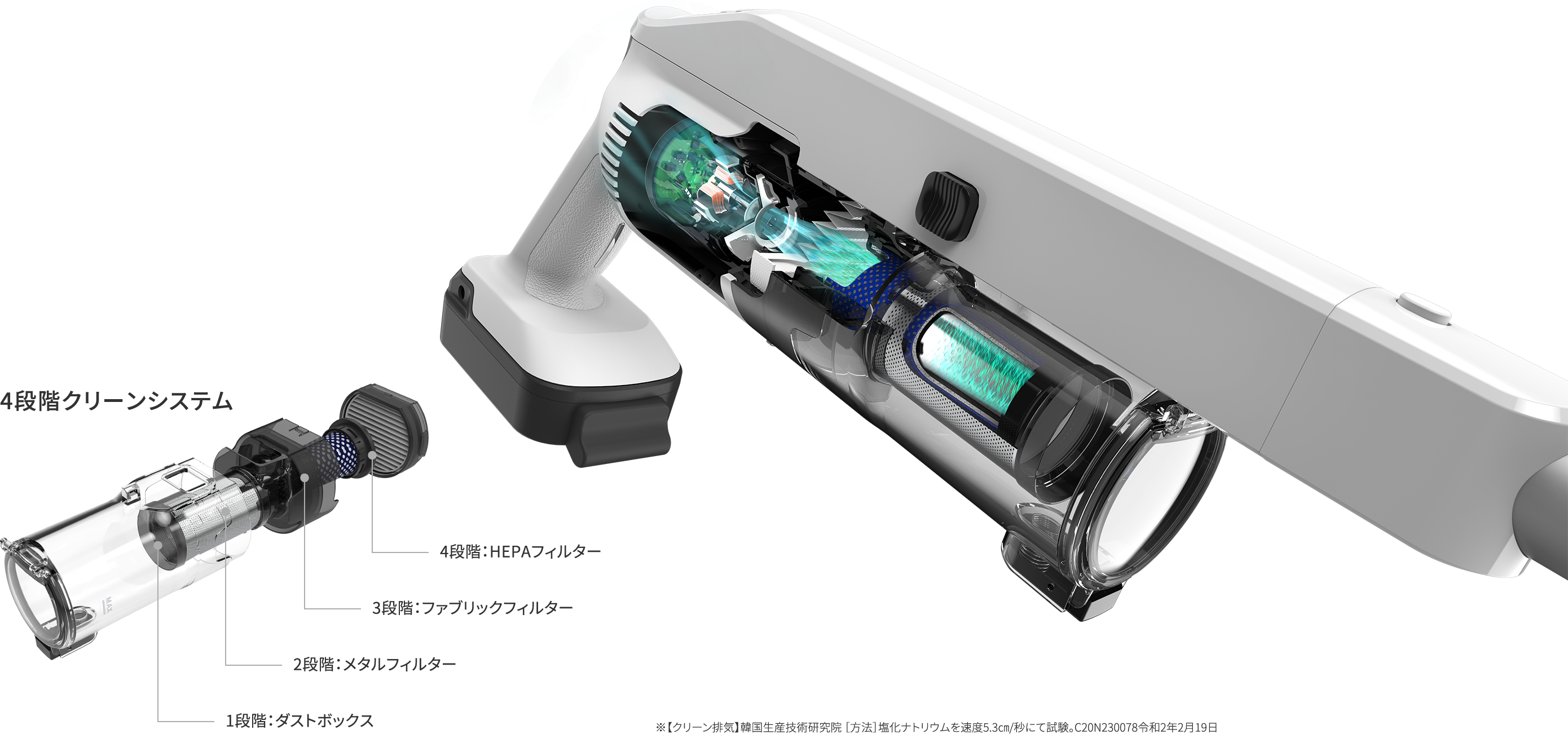 クリーン排気｡キレイをもっと､キレイに｡ 4段階クリーンシステム 1段階：ダストボックス 2段階：メタルフィルター 3段階：ファブリックフィルター 4段階：HEPAフィルター