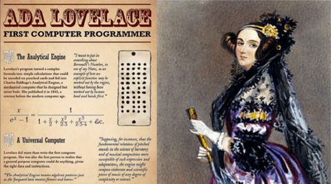 Ada Lovelace's groundbreaking computation theory that paved the way for modern skincare technology