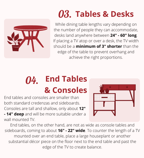 Details on sizing and measurements for tables and desks, end tables, and consoles.