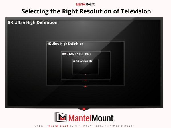 An infographic of digital tv images in descending resolution order going towards the center of the image.
