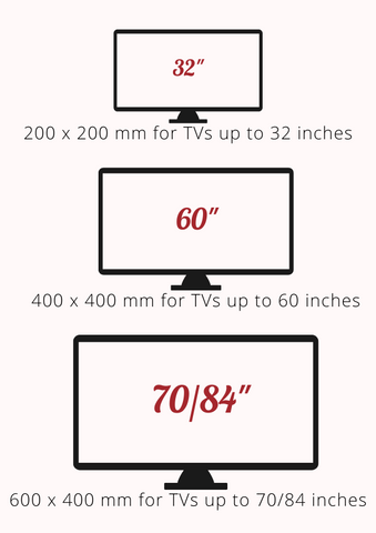 Infographic of three different sized TVs and the respective VESA standard