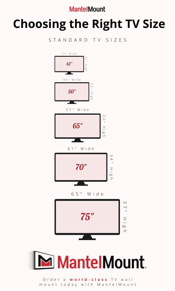 4 Considerations to Make When Selecting Your Ideal TV Size | MantelMount