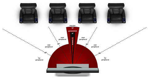 Mock up of four chairs and where they are placed, dimensionally, to the television.