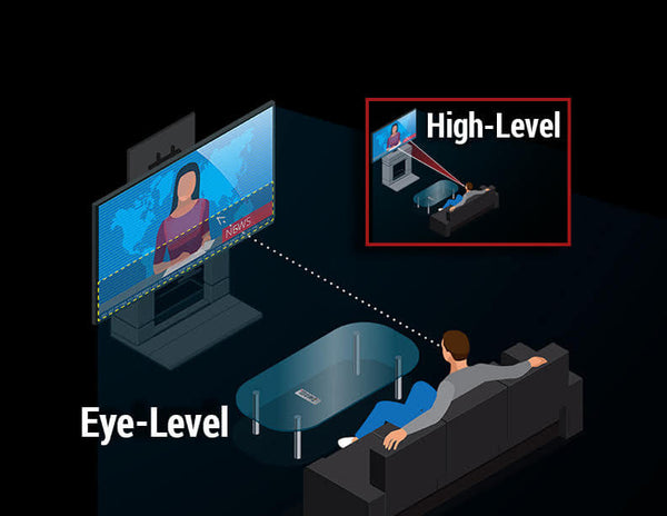 Infographic of a man sitting on a couch at the recommended distance from a flat screen tv.