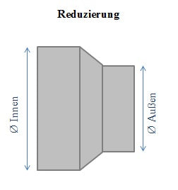 Reduzierung