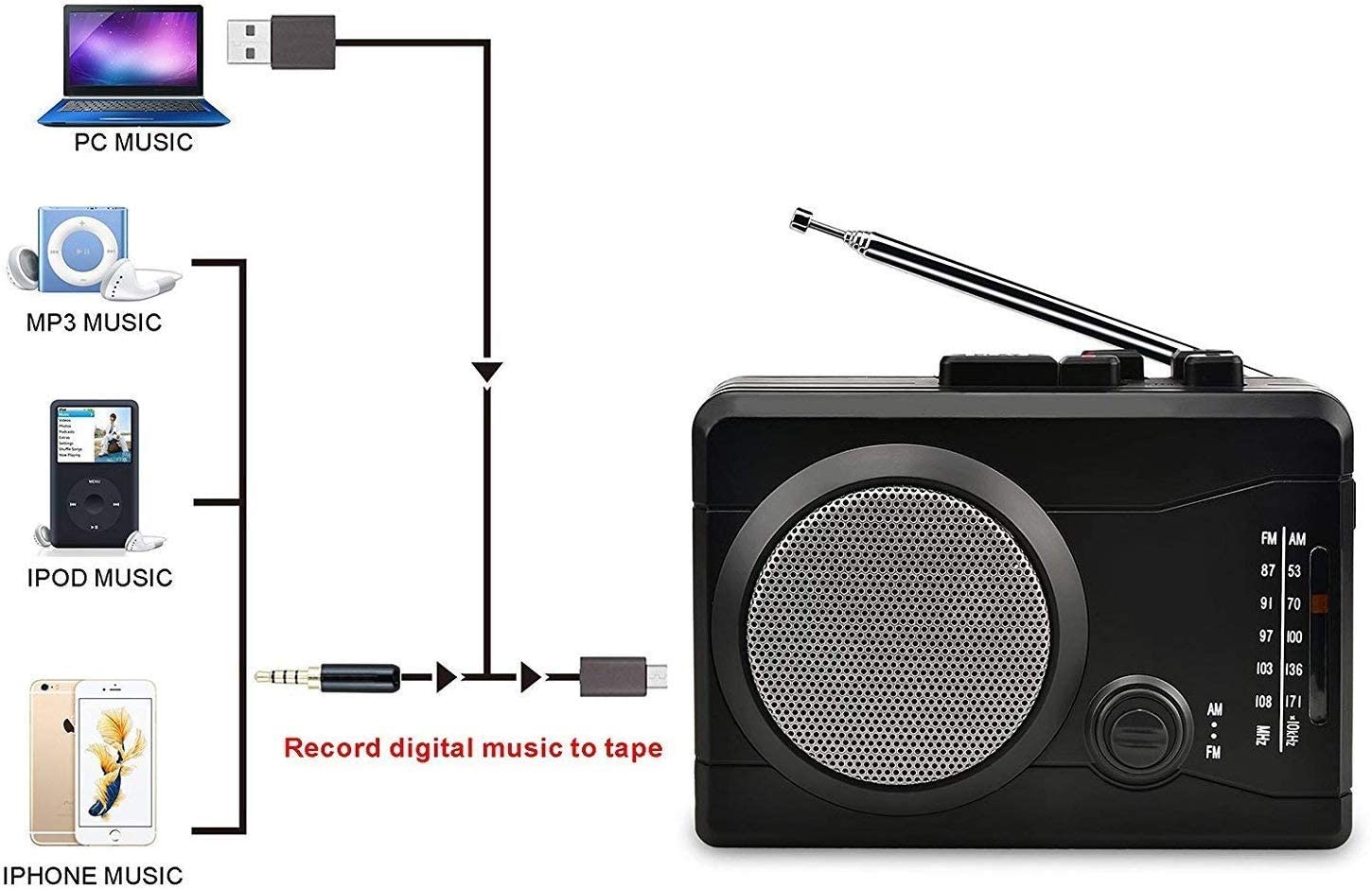 OTVIAP Portable Cassette Tape to MP3 Converter USB Flash Drive