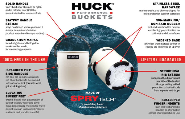 Huck Performance Bucket Infographic