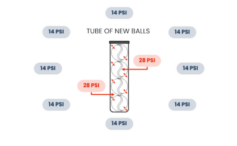 closed tube of tennis/padel balls
