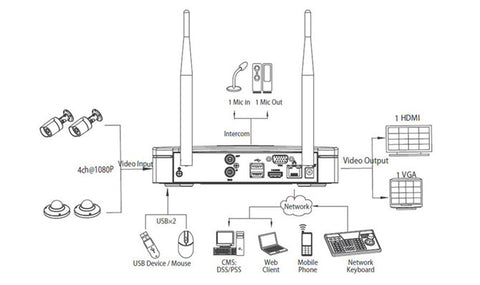 nvr dahua wifi