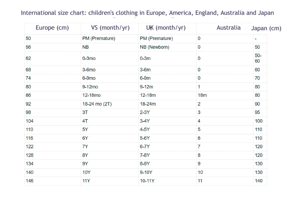 Internationale Größentabelle für Baby- und Kinderbekleidung Europa, USA, Großbritannien, Australien, Japan