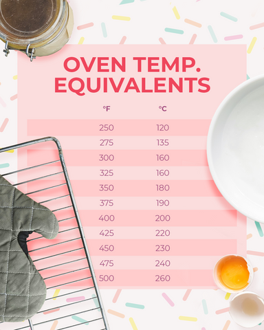 Baking Temperature Comparison