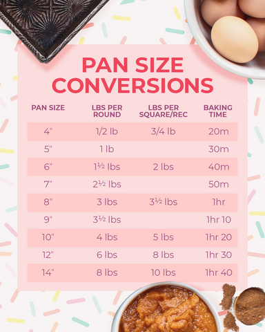 Cake Baking Times By Pan Size