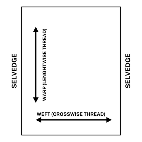 Diagram showing warp and weft threads and fabric selvedge