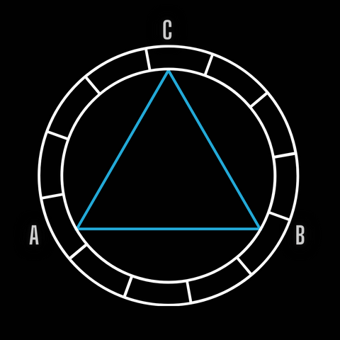 ic: Astrological Grand Trine Configuration