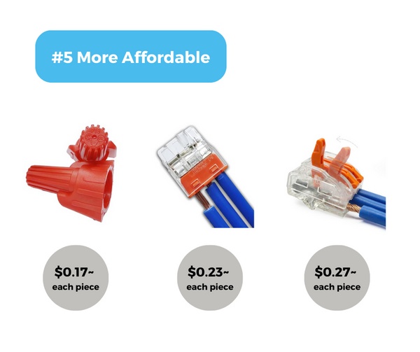 Comparative image displaying the prices of twist caps, push-in connectors, and lever connectors, highlighting the cost-effectiveness of twist caps in the electrical field