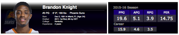 brandon knight stats