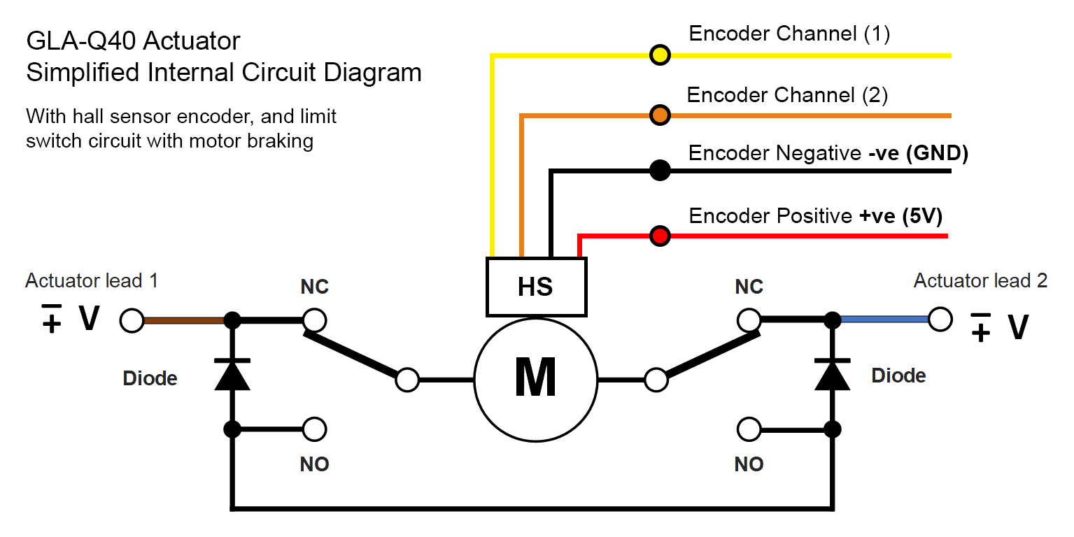 Actuator Motor and Encoder Circuit Connections Diagram