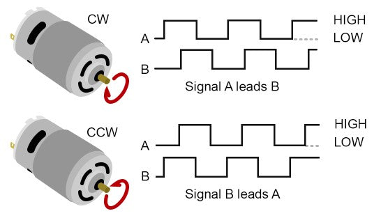 Actuator Motor and Encoder Circuit Connections Diagram