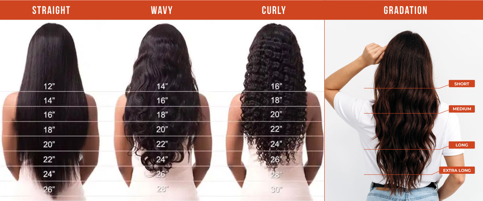 choose the right length!