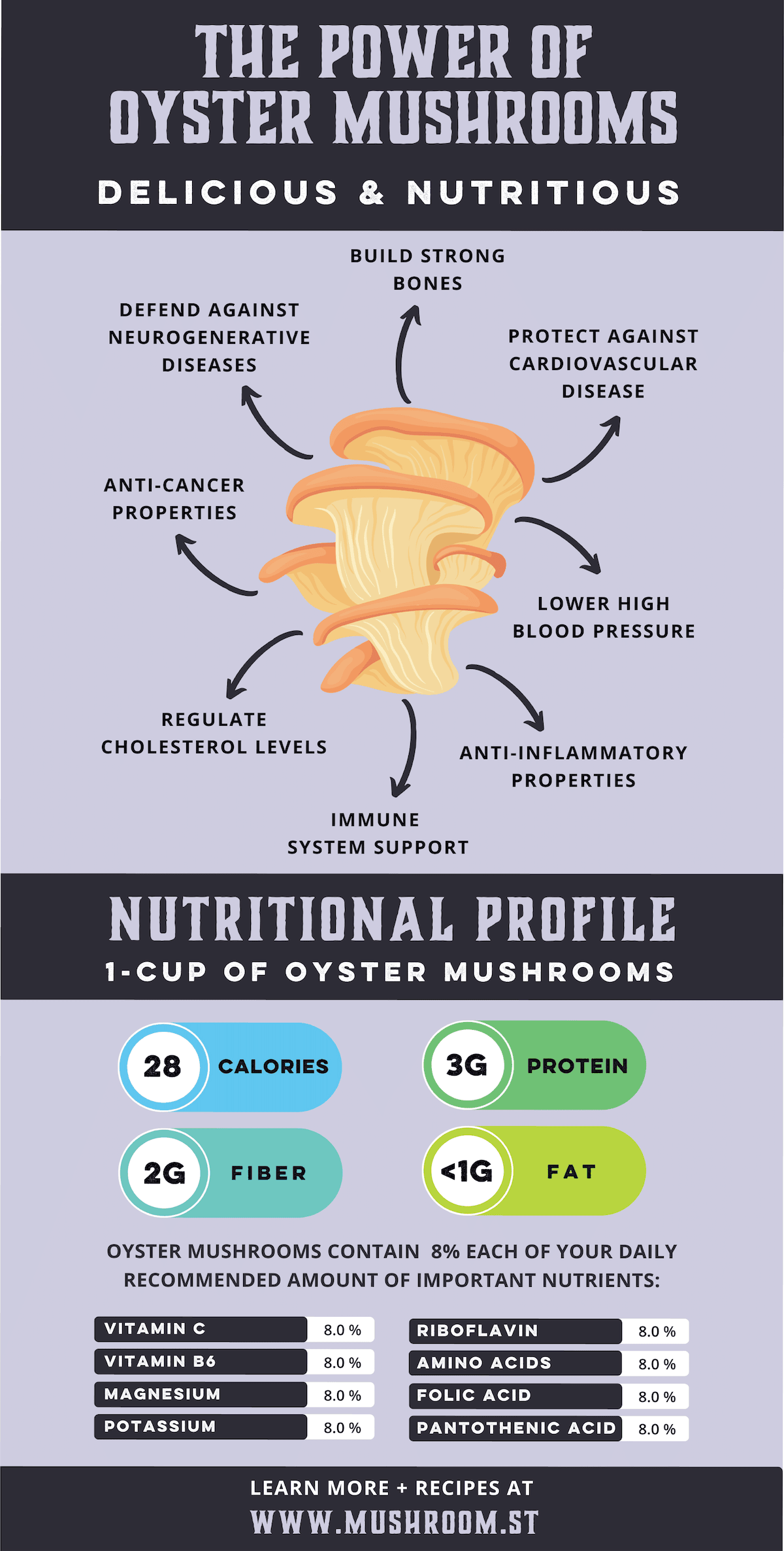 pdf on the benefits of oyster mushrooms