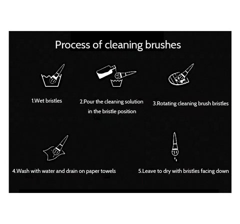 Process of cleaning brushes