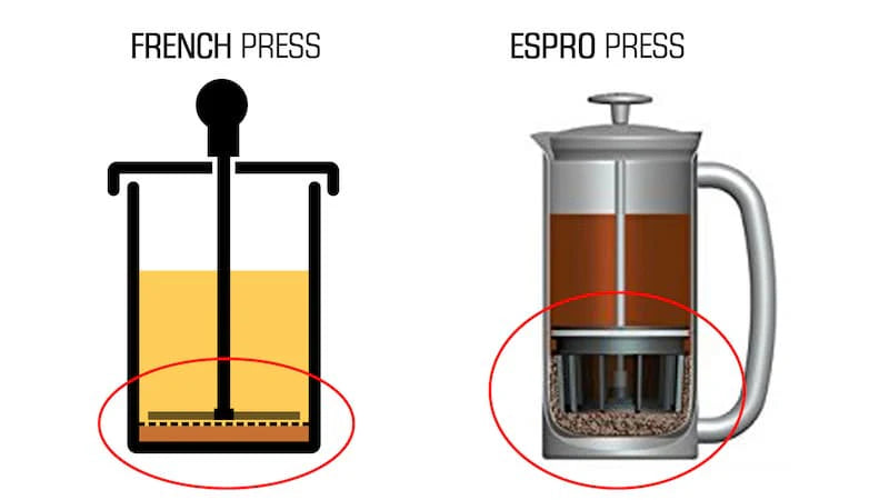 Espro Press P5
