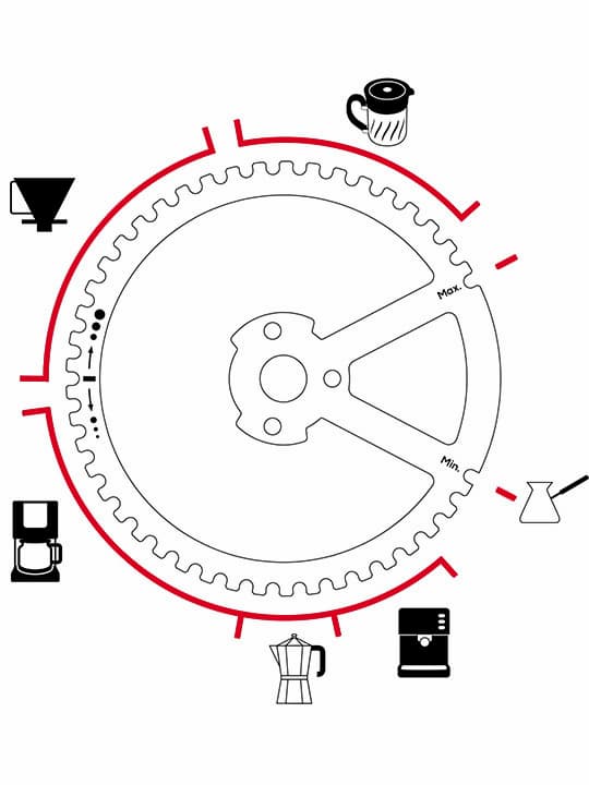 Peugeot Kronos Grid Settings