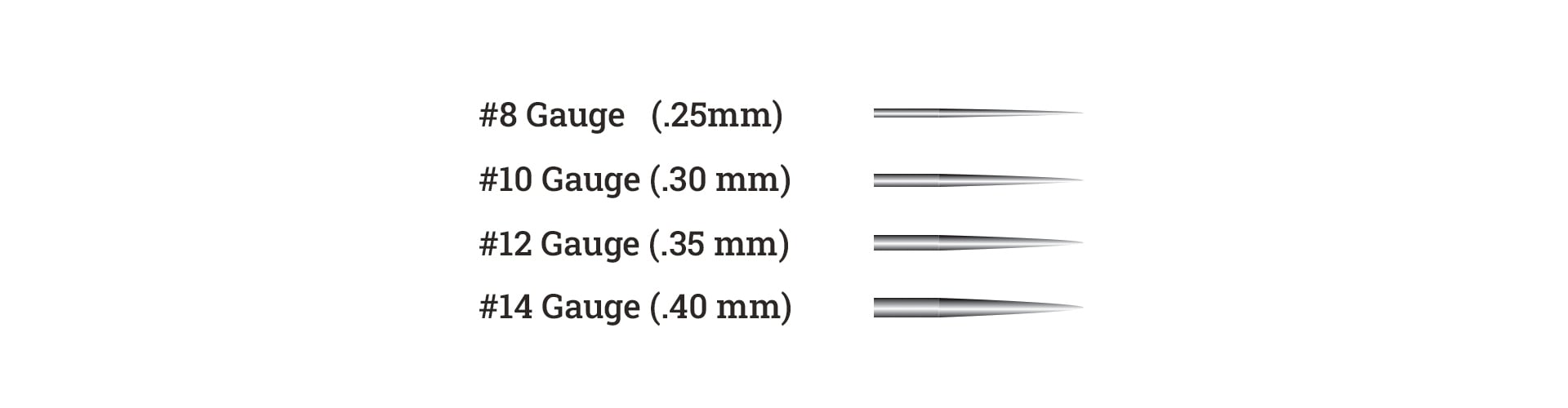 Gunnar-Blog-Needle-Guide-Gauge.jpg