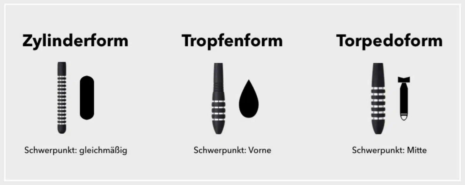 Barrelformen – Unterschiedliche Schwerpunkte beim Dart Barrel