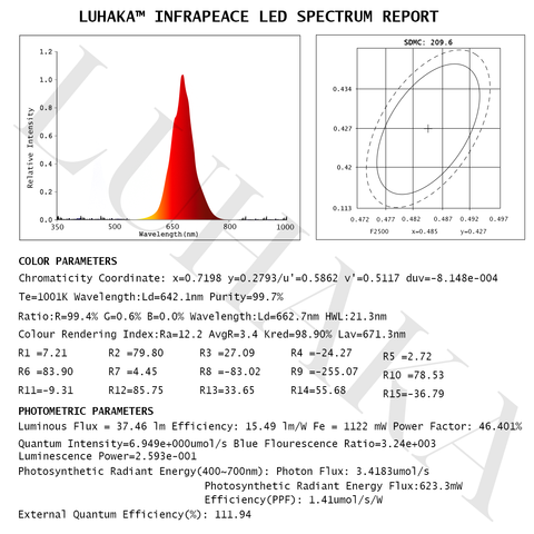 LUHAKA™ Infrapeace Red Light Therapy Ear Plugs