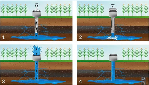 Aplicaciones y Usos del Hielo Seco