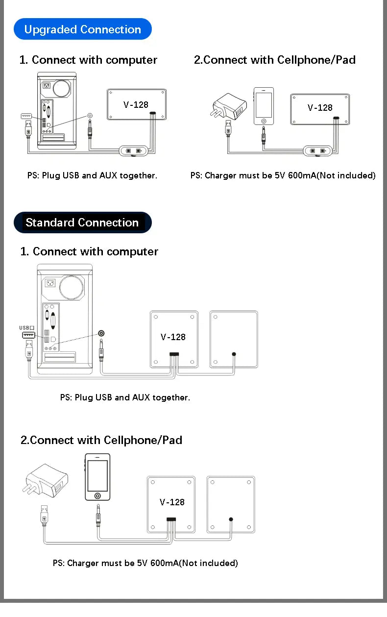 SoundBoost Computer Sound Bar