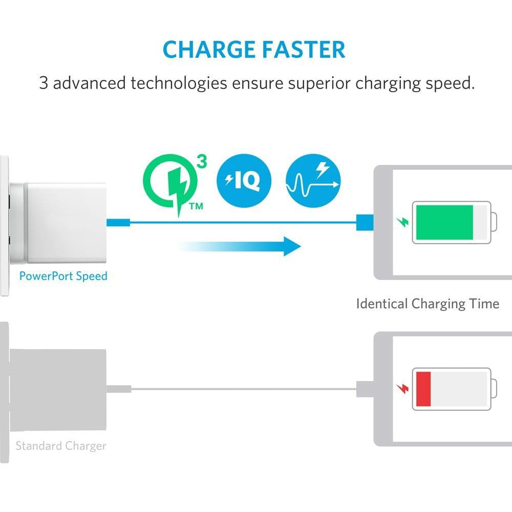 Fast Charge Mobile Phone Charger