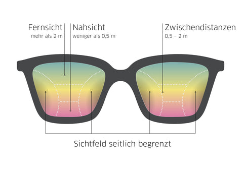 neue Gläser in Ihrer Gleitsichtsonnenbrille